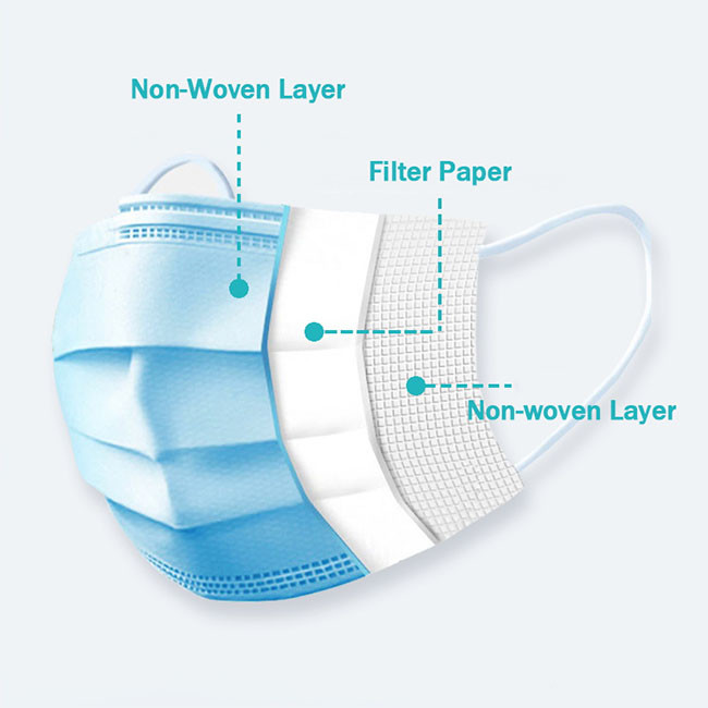 Masques protecteurs chirurgicaux jetables respirables 3 plis avec la boucle élastique d'oreille